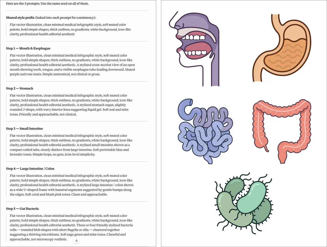 The five illustration prompts used for each digestive-system icon, alongside the resulting Nano Banana-generated illustrations of a mouth, stomach, small intestine, large intestine, and gut bacteria.