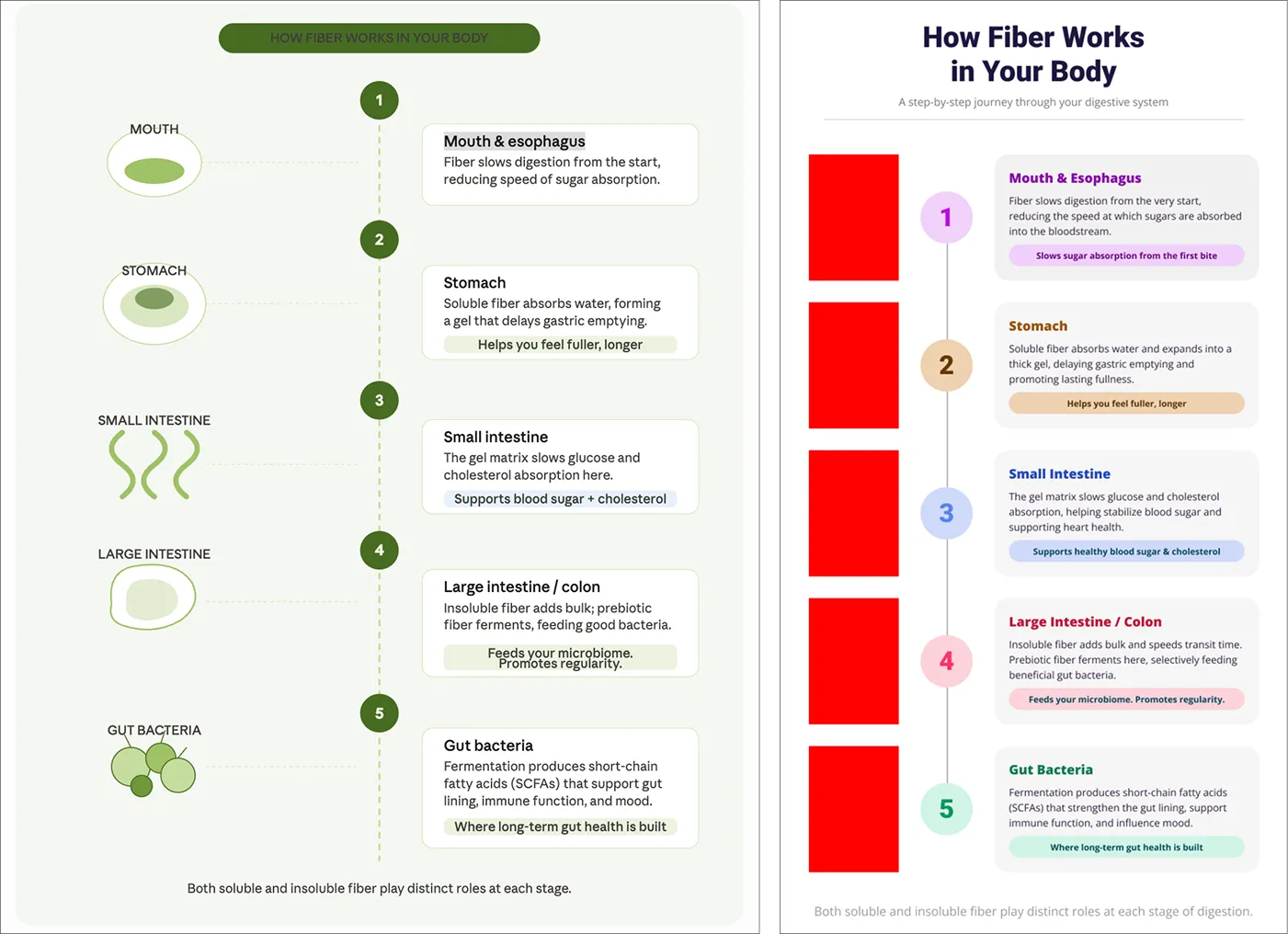 Claude's initial layout concept, generated in the chat window, and Claude's first Figma Draft, based on other infographics for the same brand.