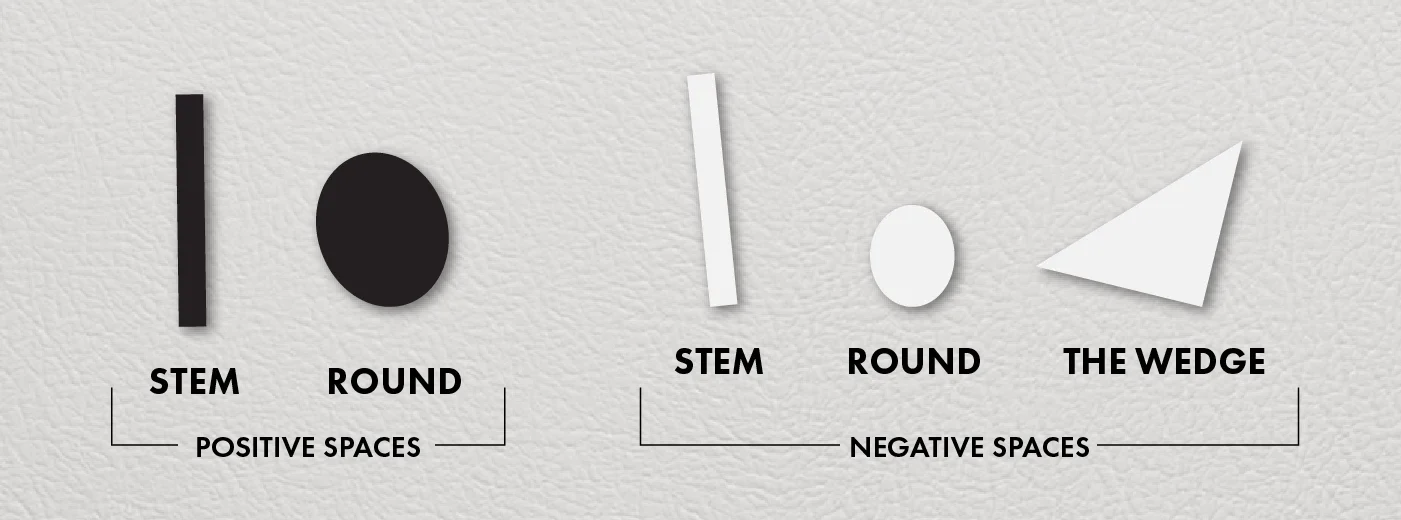 Diagram showing the five distinct positive and negative shapes that make up the entire modular Fridgeface alphabet system